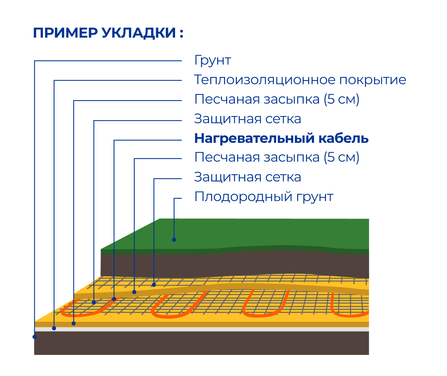  обогрева грунта SKAT HT Ground 1400  в Ростове-на-Дону